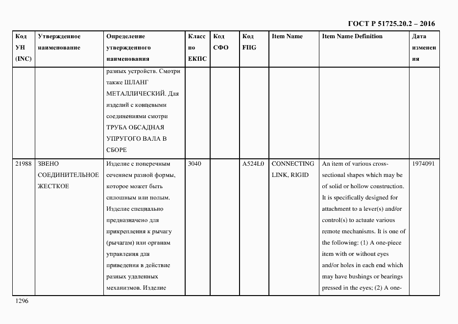 Страница 1308 ГОСТ Р 51725.20.2-2016