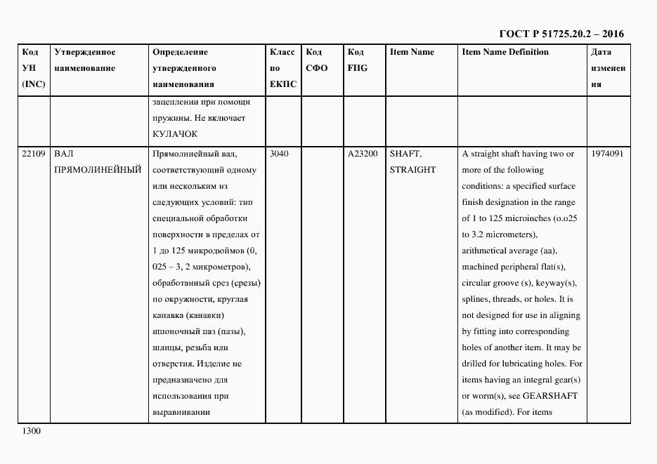 Страница 1312 ГОСТ Р 51725.20.2-2016