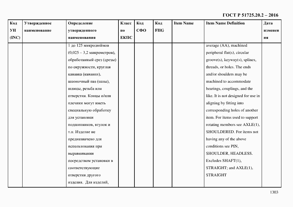 Страница 1315 ГОСТ Р 51725.20.2-2016