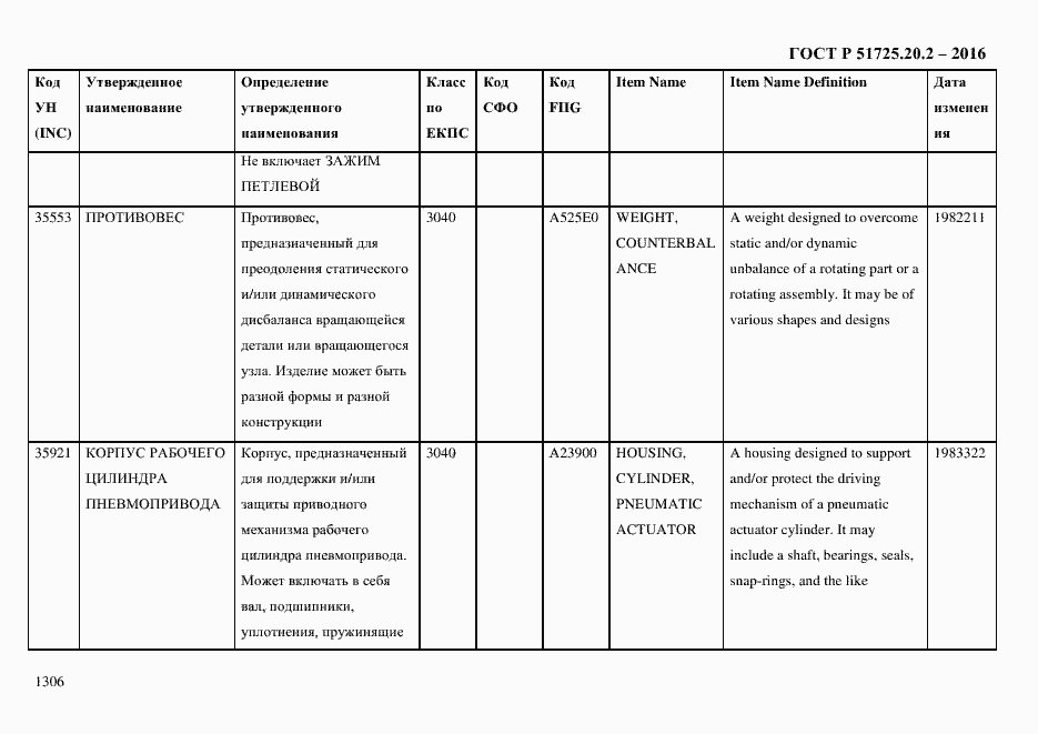 Страница 1318 ГОСТ Р 51725.20.2-2016