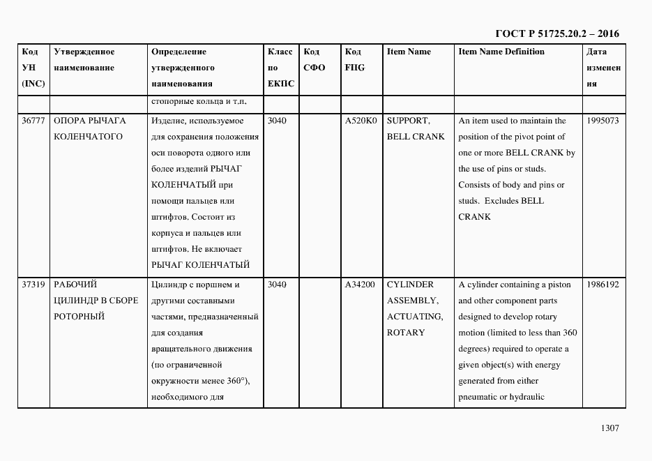 Страница 1319 ГОСТ Р 51725.20.2-2016