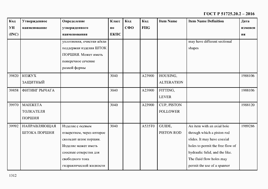 Страница 1324 ГОСТ Р 51725.20.2-2016