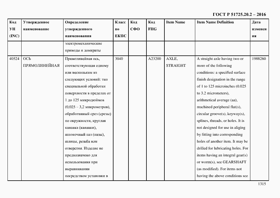 Страница 1327 ГОСТ Р 51725.20.2-2016