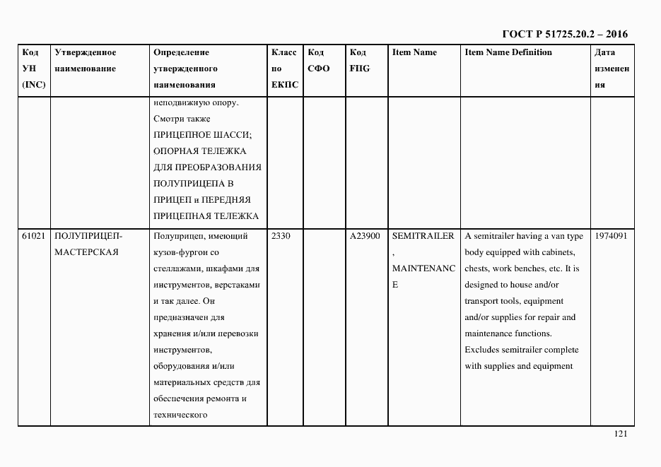 Страница 133 ГОСТ Р 51725.20.2-2016