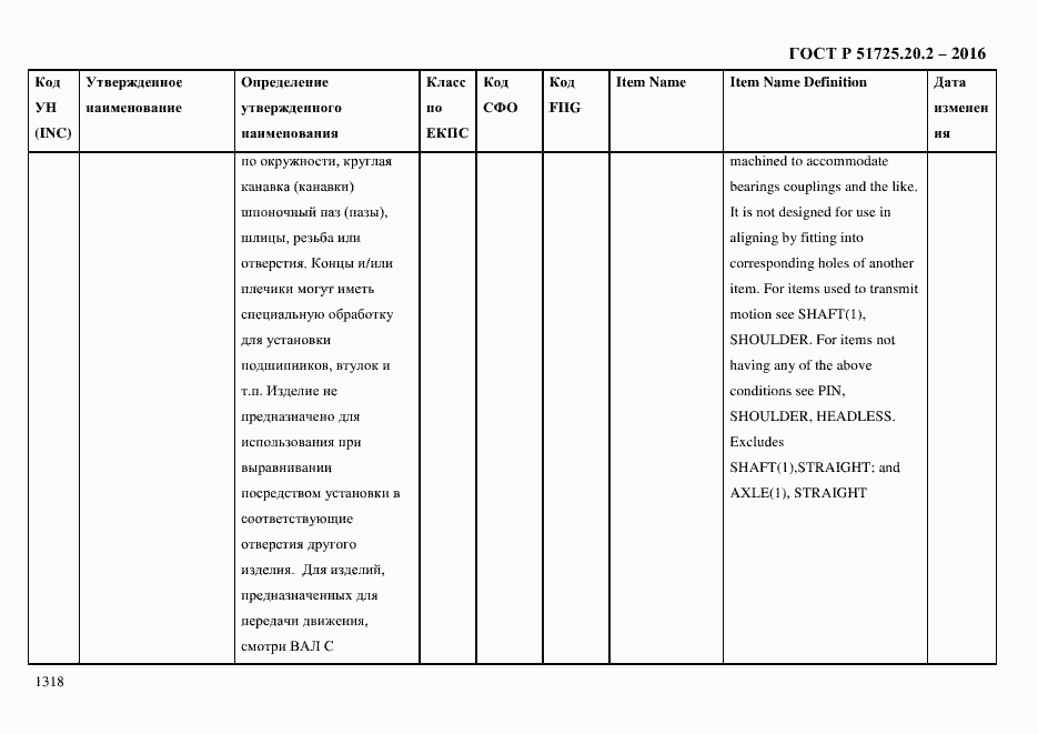 Страница 1330 ГОСТ Р 51725.20.2-2016