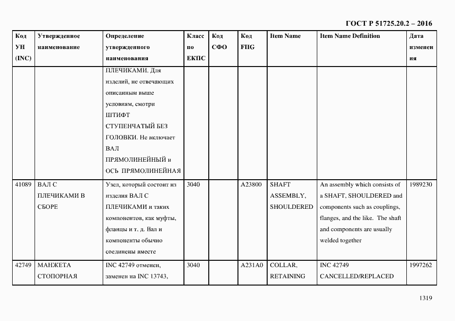 Страница 1331 ГОСТ Р 51725.20.2-2016