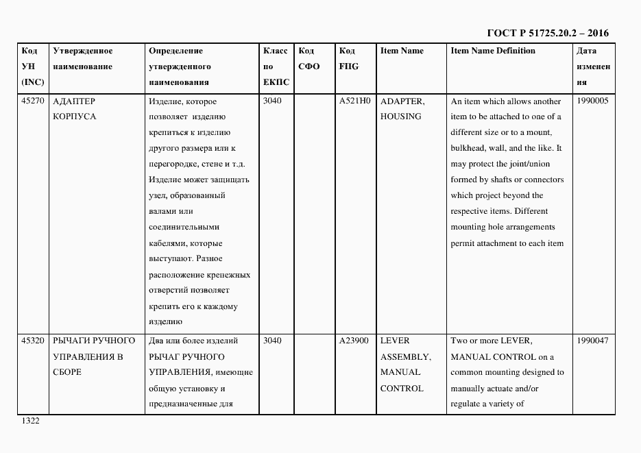 Страница 1334 ГОСТ Р 51725.20.2-2016