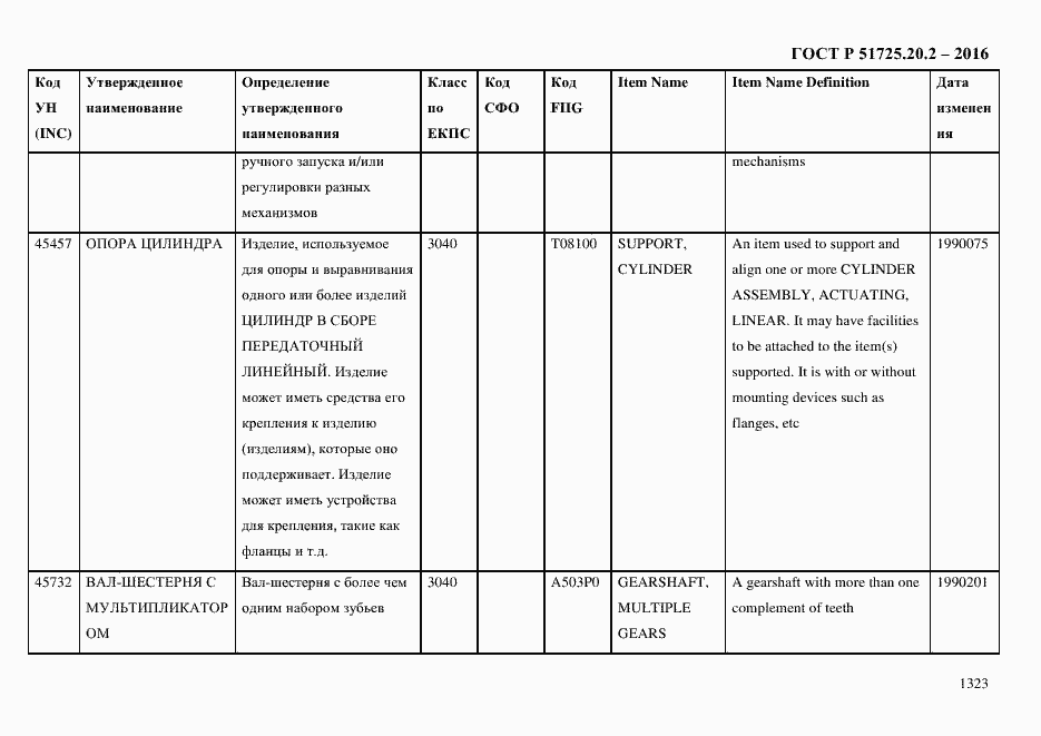 Страница 1335 ГОСТ Р 51725.20.2-2016