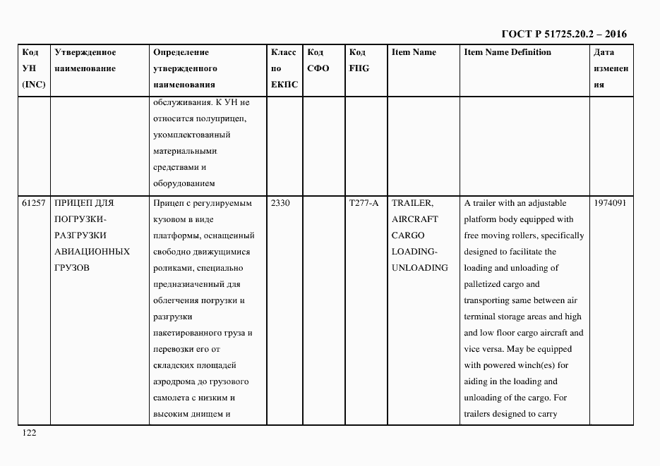 Страница 134 ГОСТ Р 51725.20.2-2016