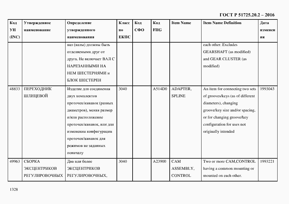 Страница 1340 ГОСТ Р 51725.20.2-2016