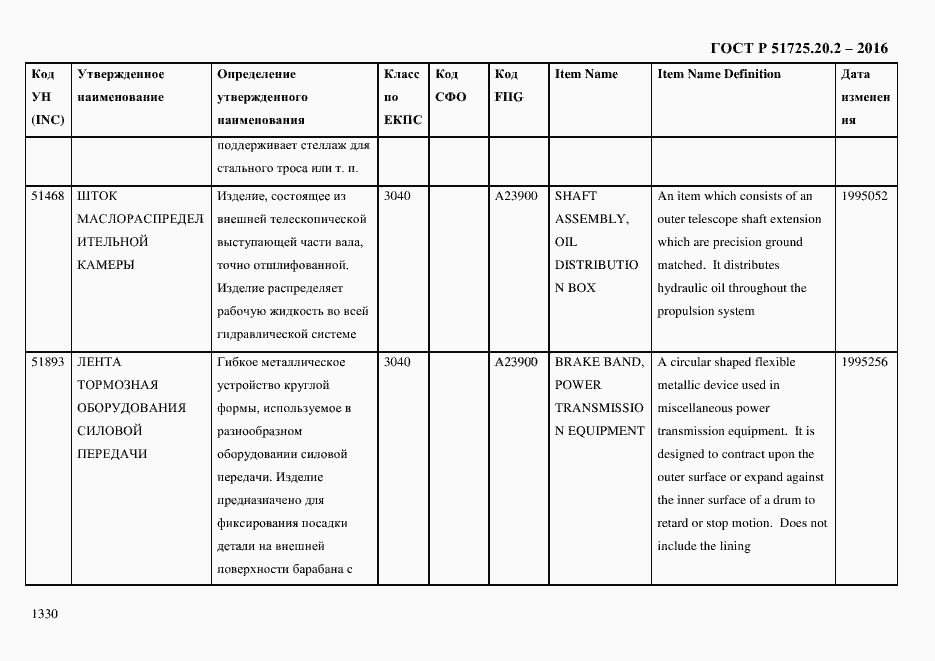 Страница 1342 ГОСТ Р 51725.20.2-2016