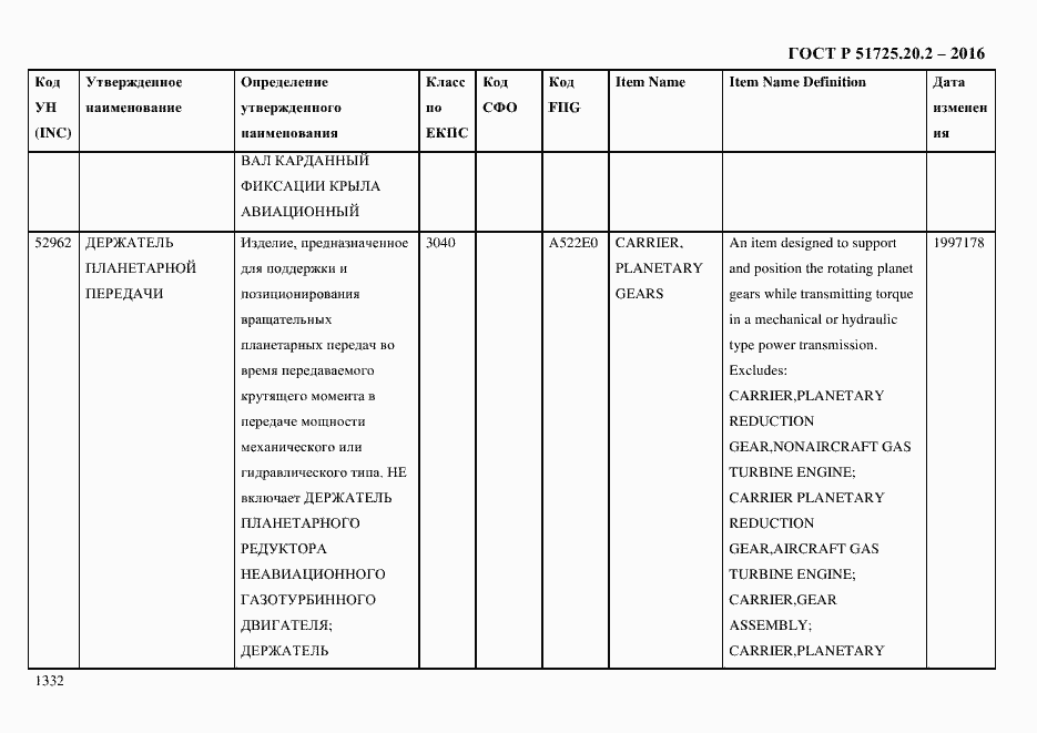 Страница 1344 ГОСТ Р 51725.20.2-2016