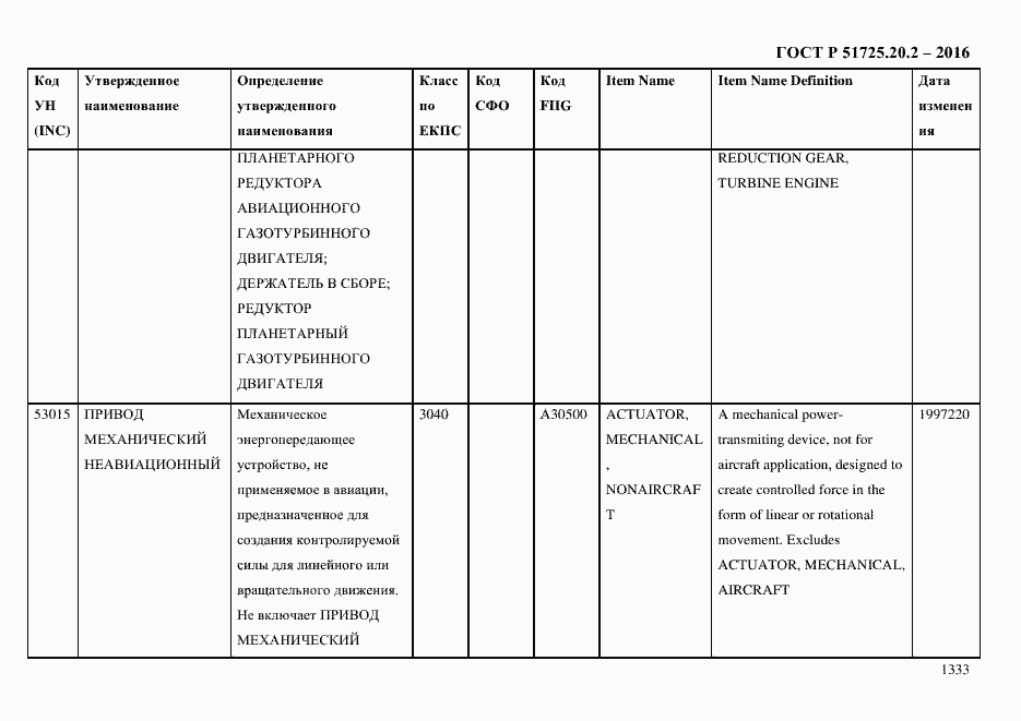 Страница 1345 ГОСТ Р 51725.20.2-2016