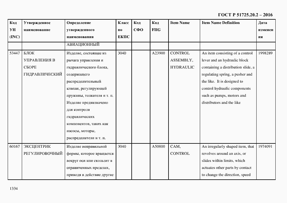 Страница 1346 ГОСТ Р 51725.20.2-2016
