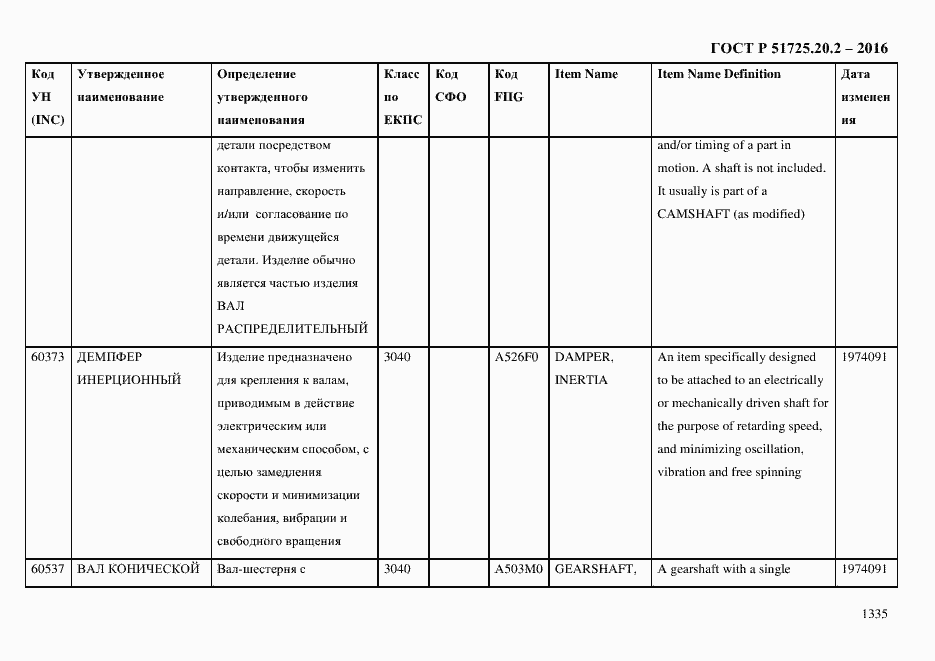 Страница 1347 ГОСТ Р 51725.20.2-2016