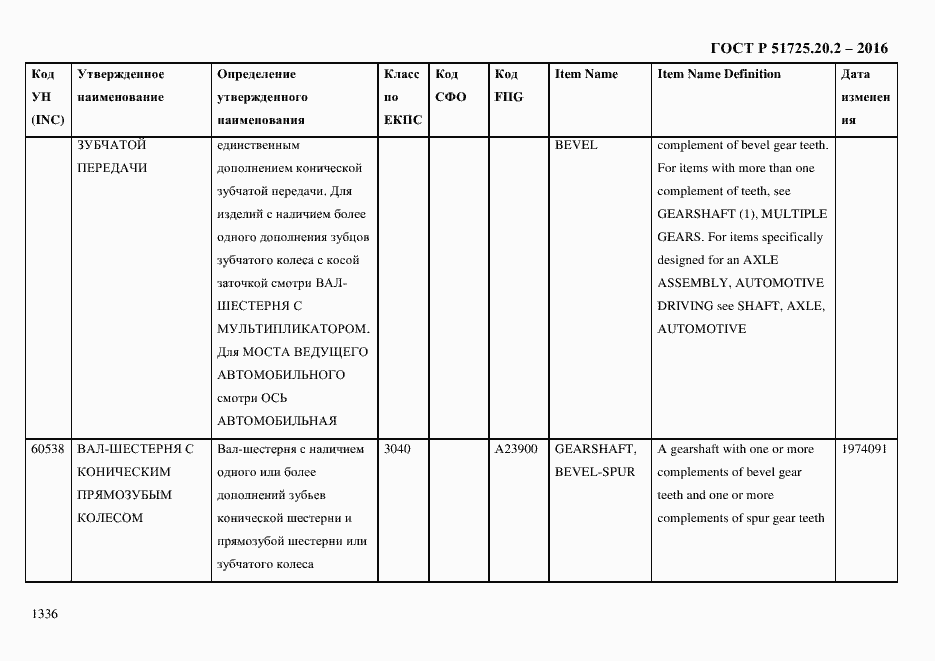 Страница 1348 ГОСТ Р 51725.20.2-2016