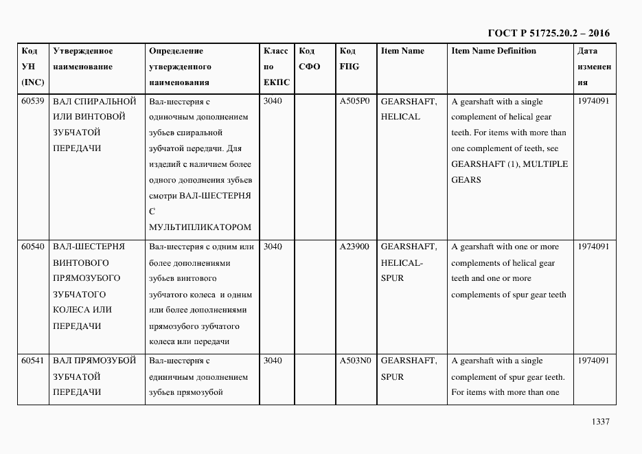 Страница 1349 ГОСТ Р 51725.20.2-2016