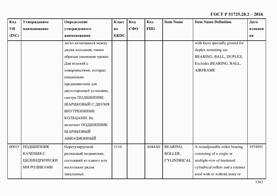 Страница 1355 ГОСТ Р 51725.20.2-2016