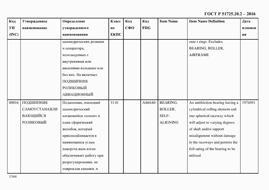 Страница 1356 ГОСТ Р 51725.20.2-2016