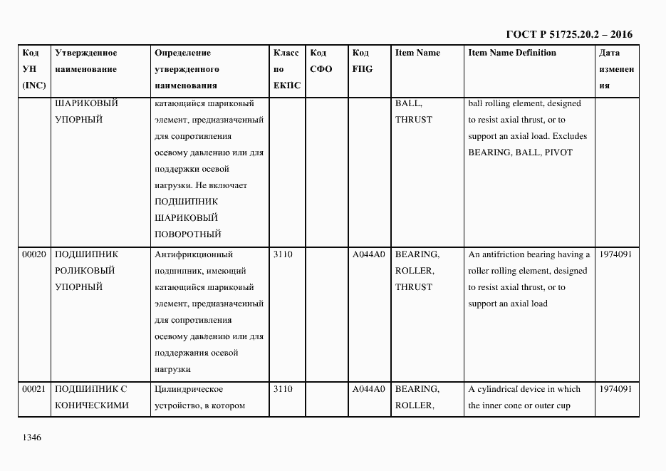 Страница 1358 ГОСТ Р 51725.20.2-2016