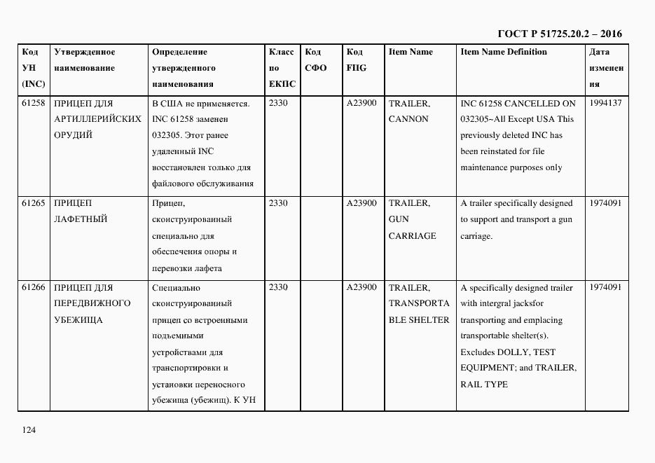 Страница 136 ГОСТ Р 51725.20.2-2016