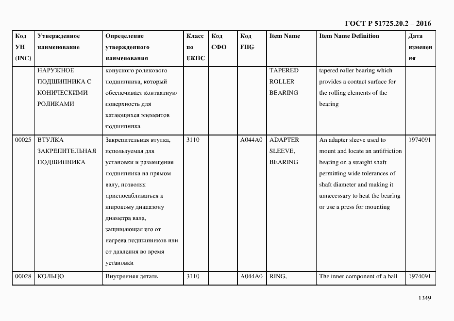Страница 1361 ГОСТ Р 51725.20.2-2016