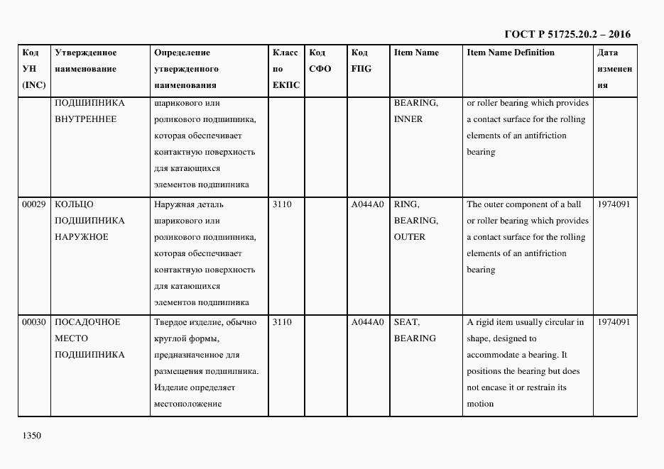 Страница 1362 ГОСТ Р 51725.20.2-2016