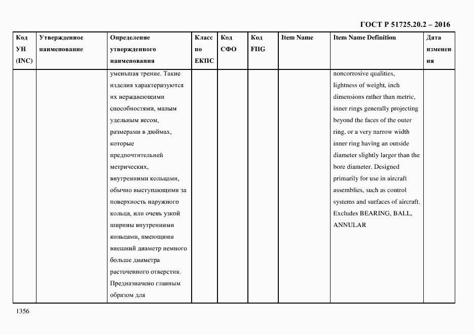Страница 1368 ГОСТ Р 51725.20.2-2016