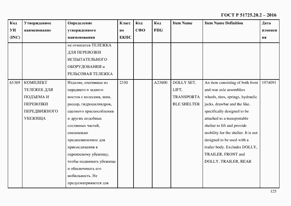 Страница 137 ГОСТ Р 51725.20.2-2016