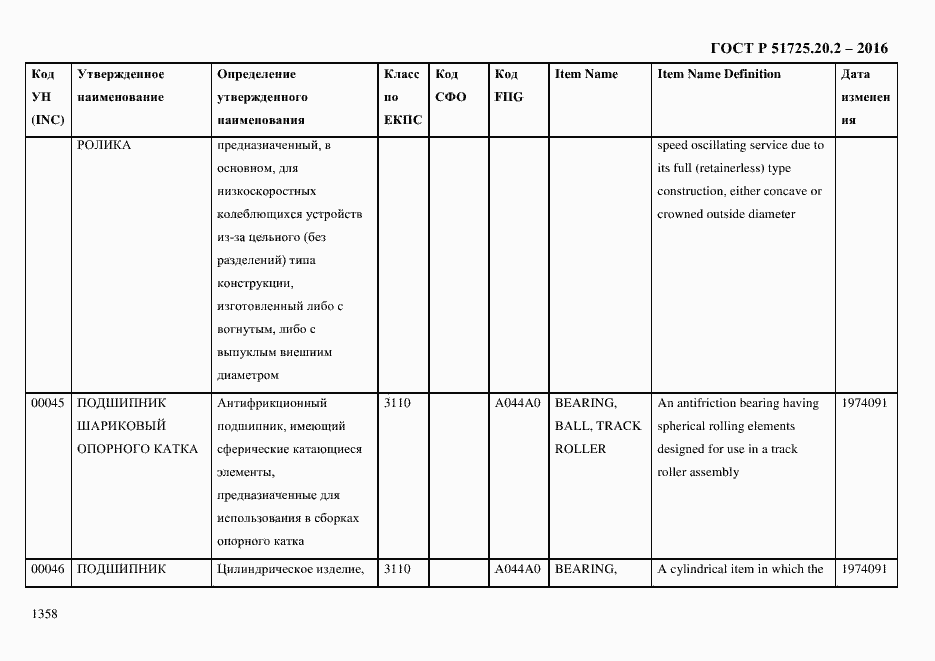 Страница 1370 ГОСТ Р 51725.20.2-2016