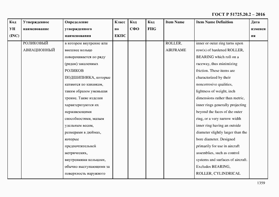 Страница 1371 ГОСТ Р 51725.20.2-2016