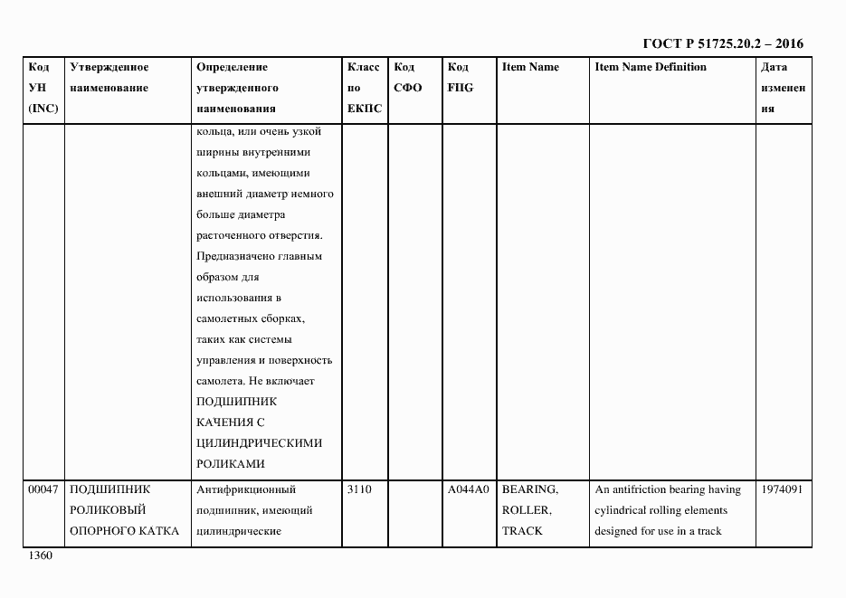 Страница 1372 ГОСТ Р 51725.20.2-2016