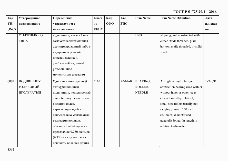 Страница 1374 ГОСТ Р 51725.20.2-2016