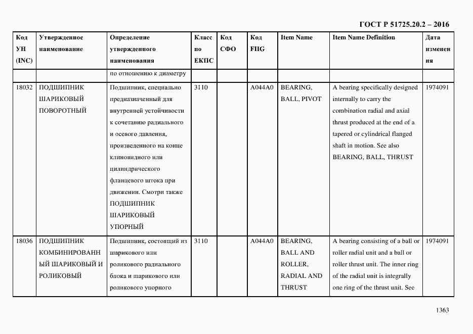 Страница 1375 ГОСТ Р 51725.20.2-2016