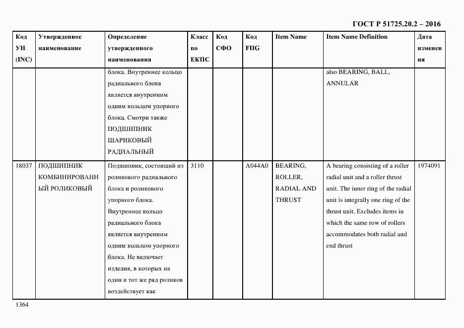 Страница 1376 ГОСТ Р 51725.20.2-2016