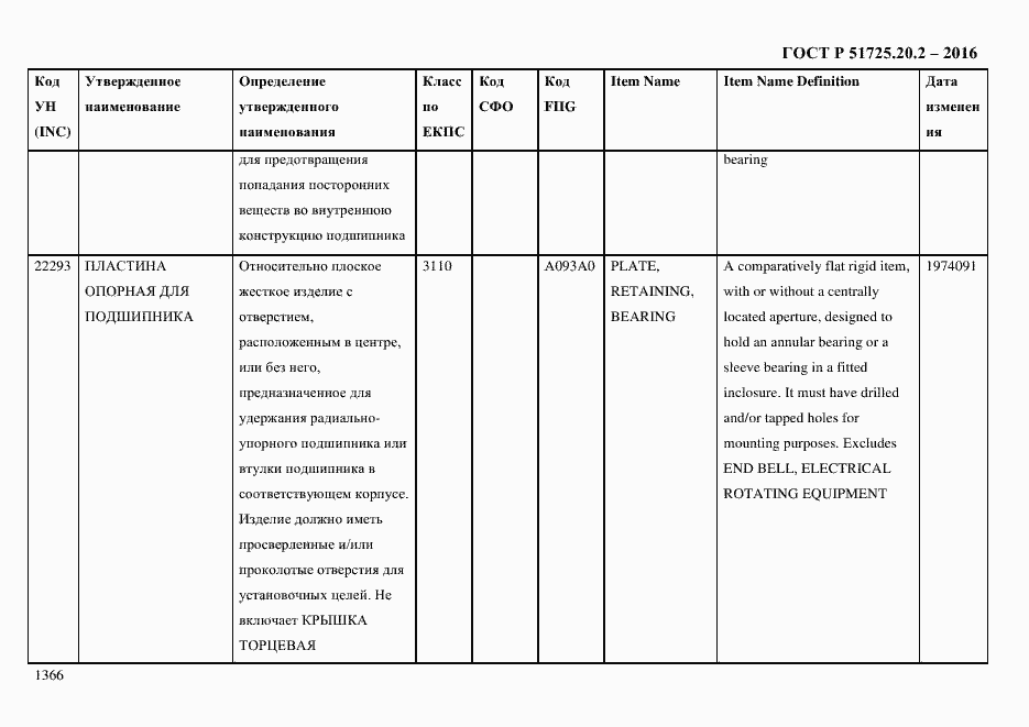 Страница 1378 ГОСТ Р 51725.20.2-2016