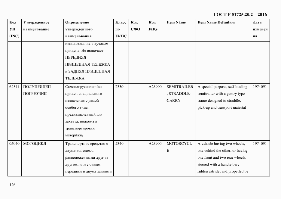 Страница 138 ГОСТ Р 51725.20.2-2016