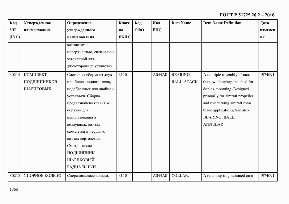 Страница 1380 ГОСТ Р 51725.20.2-2016