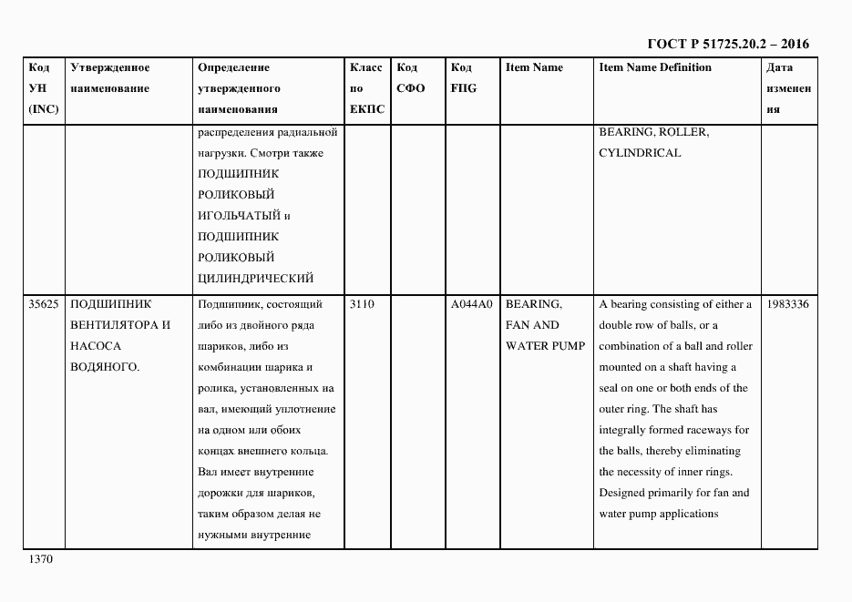Страница 1382 ГОСТ Р 51725.20.2-2016
