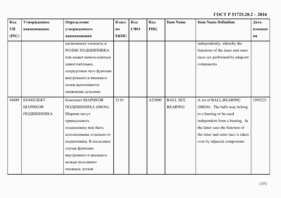 Страница 1385 ГОСТ Р 51725.20.2-2016