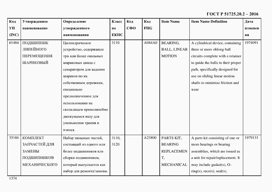Страница 1386 ГОСТ Р 51725.20.2-2016