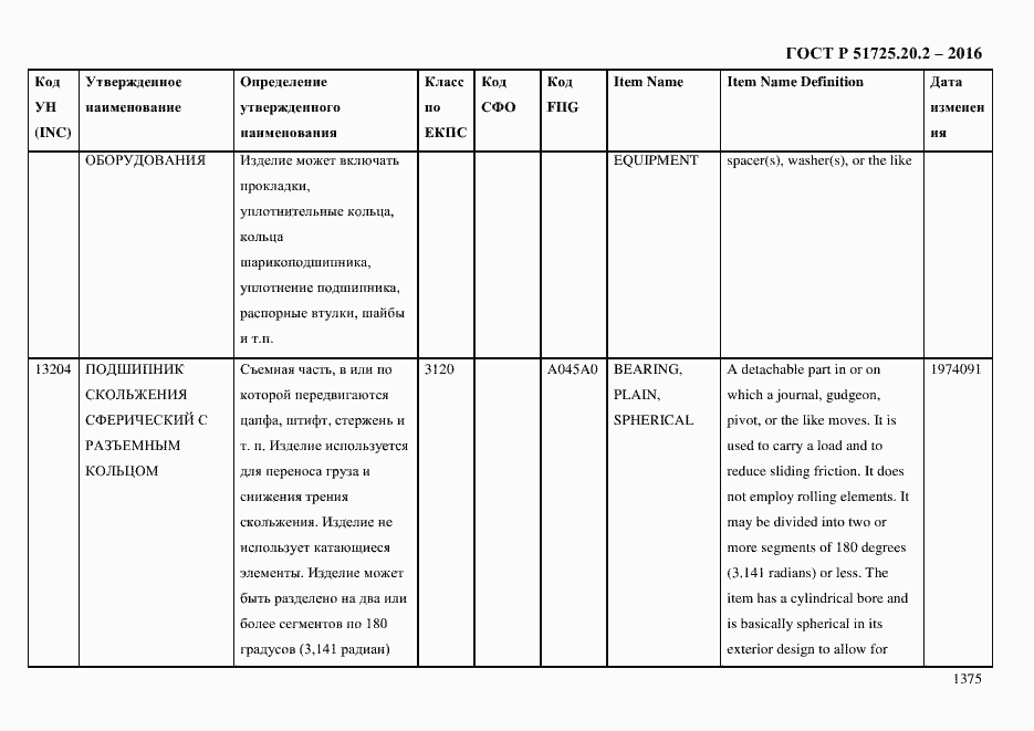 Страница 1387 ГОСТ Р 51725.20.2-2016