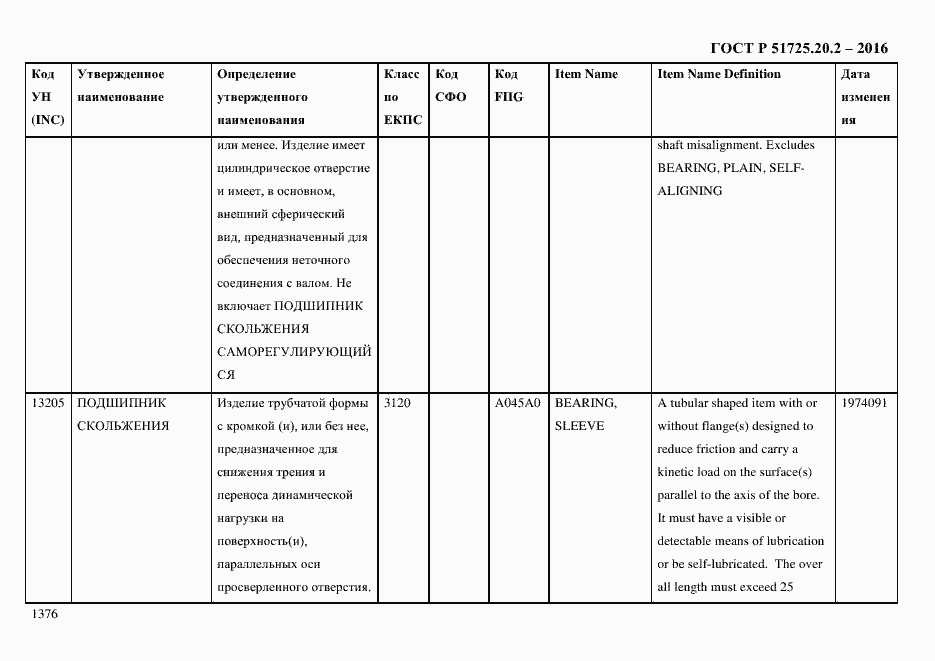 Страница 1388 ГОСТ Р 51725.20.2-2016