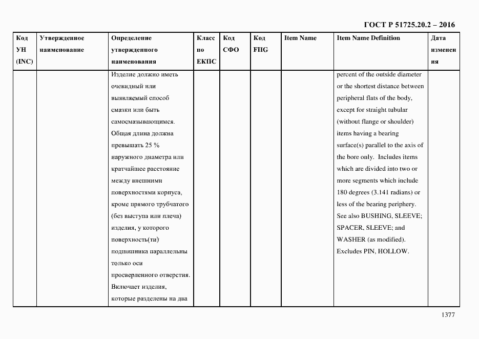 Страница 1389 ГОСТ Р 51725.20.2-2016