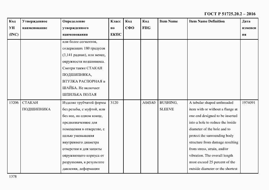 Страница 1390 ГОСТ Р 51725.20.2-2016