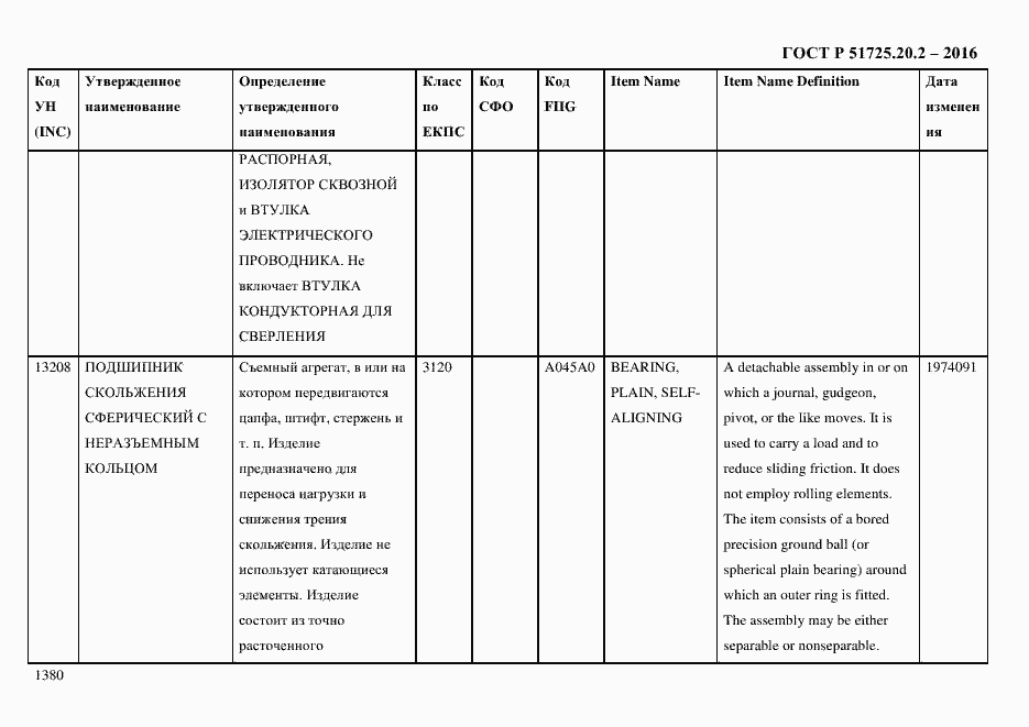 Страница 1392 ГОСТ Р 51725.20.2-2016