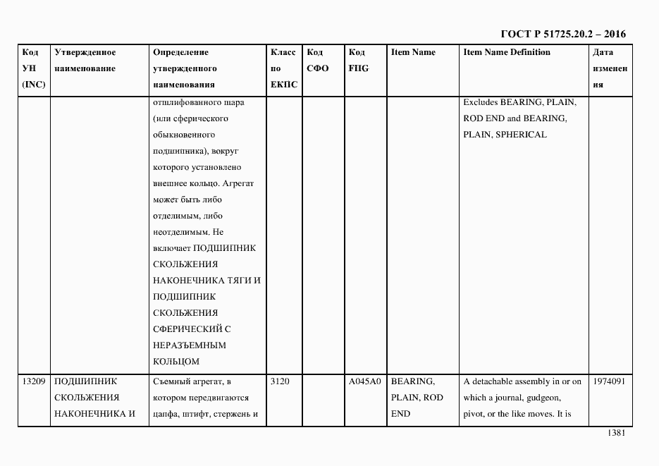 Страница 1393 ГОСТ Р 51725.20.2-2016