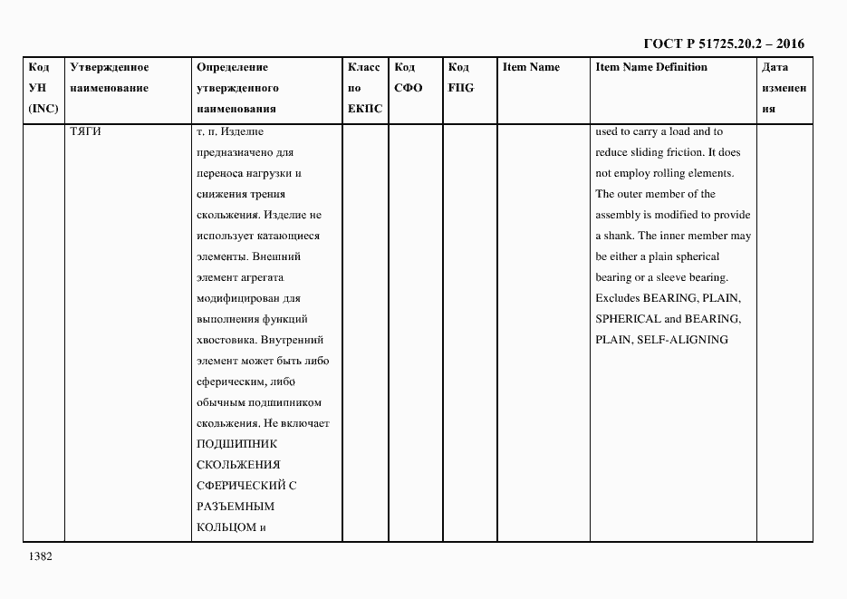 Страница 1394 ГОСТ Р 51725.20.2-2016