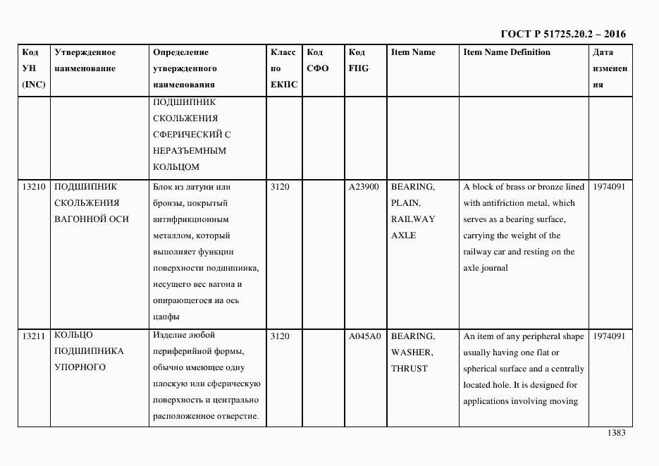 Страница 1395 ГОСТ Р 51725.20.2-2016