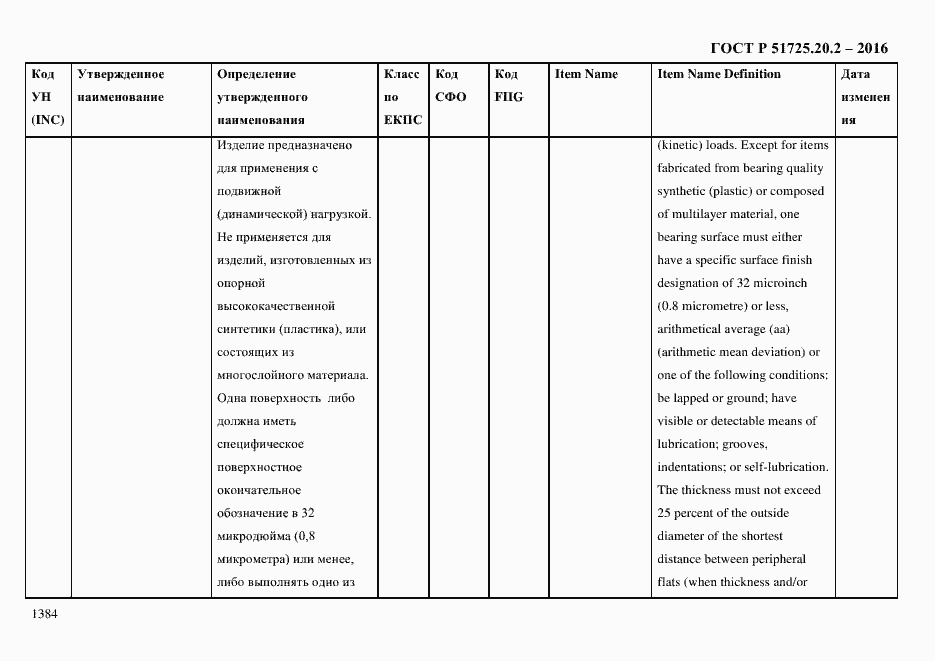 Страница 1396 ГОСТ Р 51725.20.2-2016